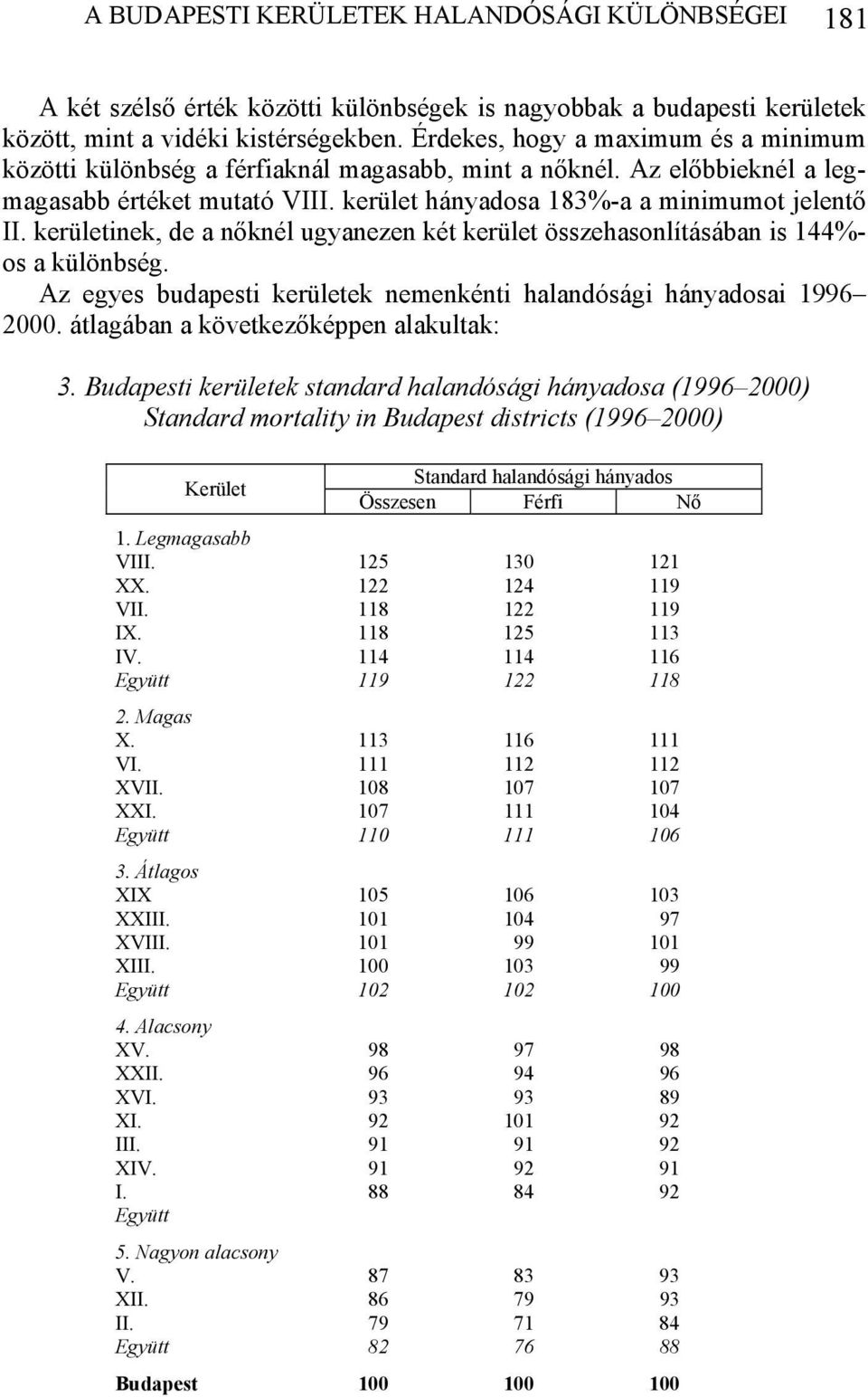 kerületinek, de a nőknél ugyanezen két kerület összehasonlításában is 144%- os a különbség. Az egyes budapesti kerületek nemenkénti halandósági hányadosai 1996 2000.