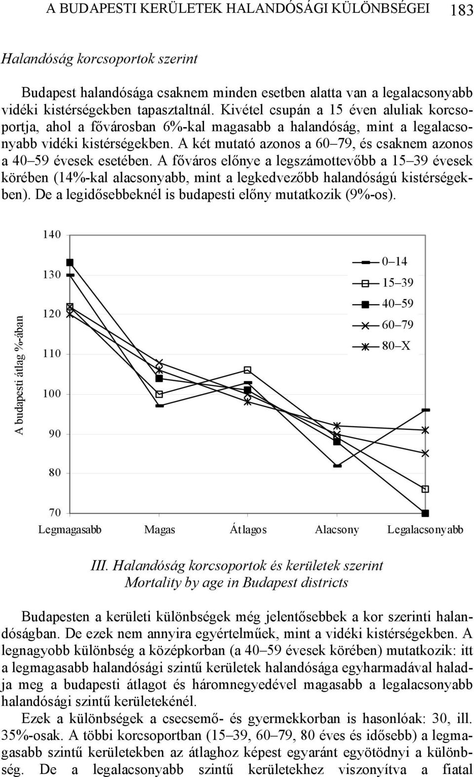 A két mutató azonos a 60 79, és csaknem azonos a 40 59 évesek esetében. A főváros előnye a legszámottevőbb a 15 39 évesek körében (14%-kal alacsonyabb, mint a legkedvezőbb halandóságú kistérségekben).