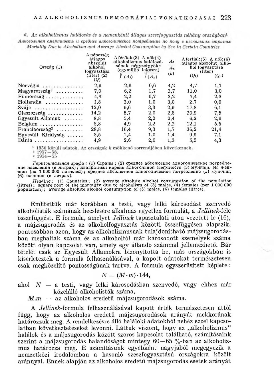 .. 7,0 6,2 1,7 3,7 11,0 3,0 F in n o rsz á g... 4,8 2,2 0,7 3,2 7,4 2,3 H ollandia... 1,8 3,0 1,0 3,0 2,7 0,9 Svájc... 12,0 9,6 3,3 2,9 17,8 6,1 O la sz o rszág.