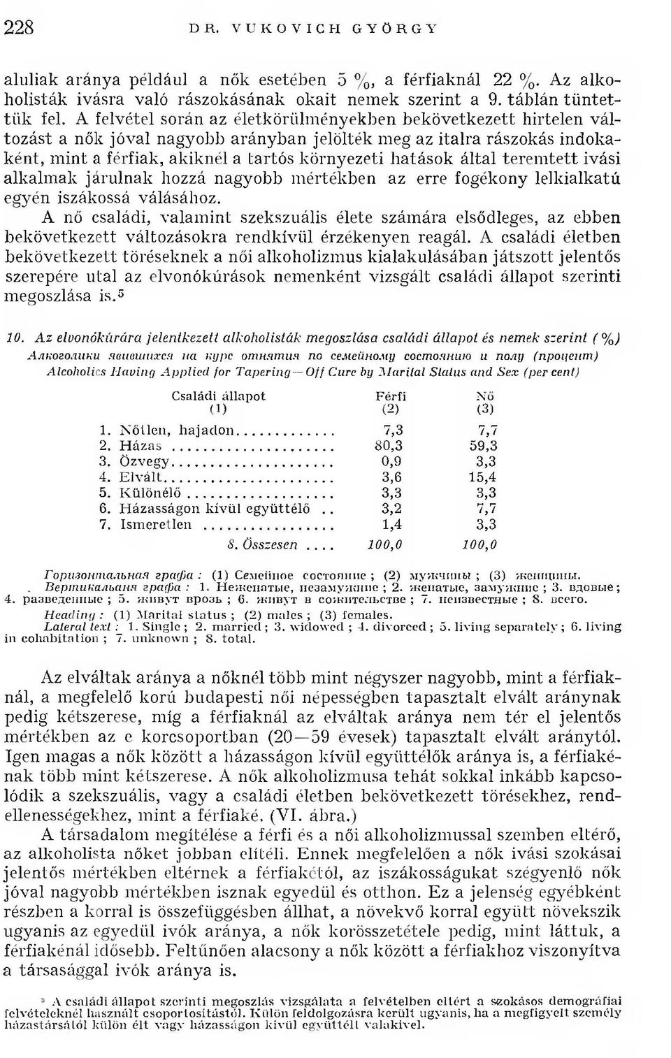 által terem tett ivási alkalmak járulnak hozzá nagyobb mértékben az erre fogékony lelkialkatú egyén iszákossá válásához.