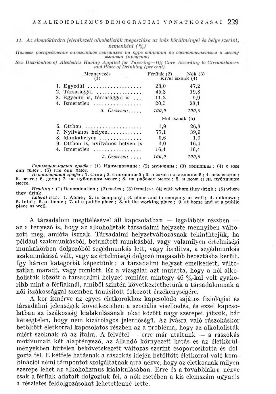 O tthon is, nyilván os helyen is 4,0 16,4 4. Ism eretlen... 16,4 16,4 5. Összesen.