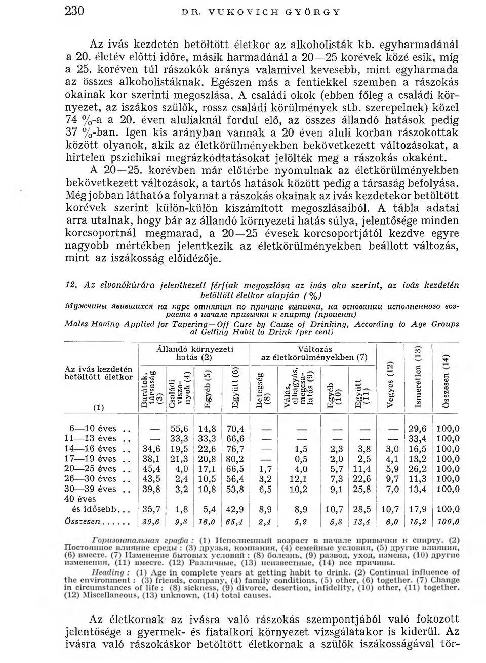 A családi okok (ebben főleg a családi környezet, az iszákos szülők, rossz családi körülmények stb. szerepelnek) közel 74 %-a a 20. éven aluliaknál fordul elő, az összes állandó hatások pedig 37 %-ban.
