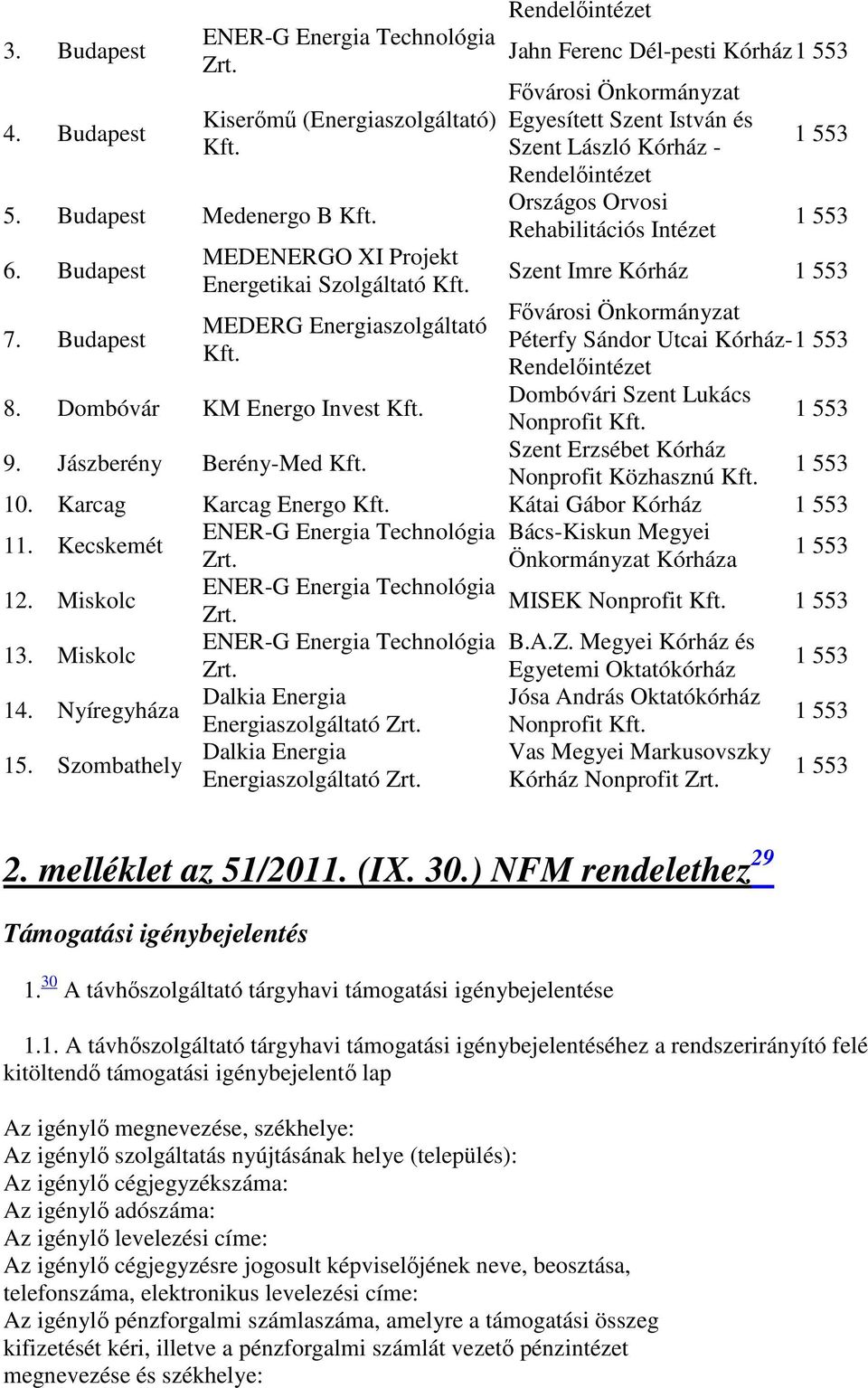 Rehabilitációs Intézet Szent Imre Kórház 7. Budapest Fővárosi Önkormányzat MEDERG Energiaszolgáltató Péterfy Sándor Utcai Kórház- Rendelőintézet 8.