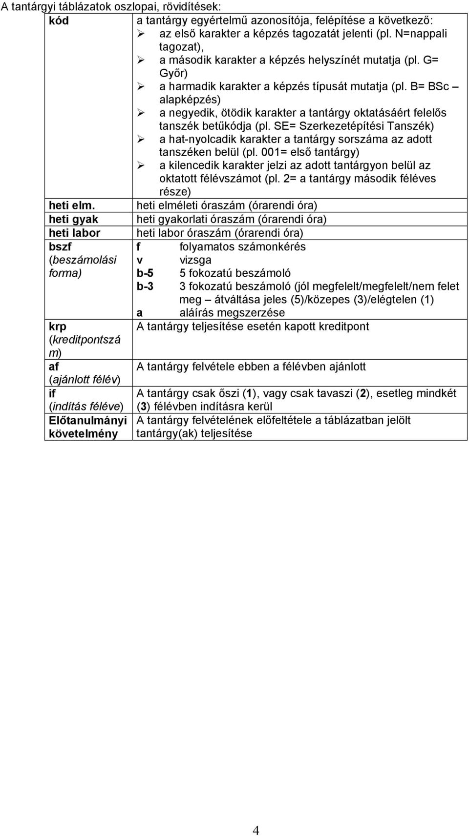 B= BSc alapképz) a negyedik, ötödik karakter a tantárgy oktatásáért felelős tanszék betűkódja (pl.