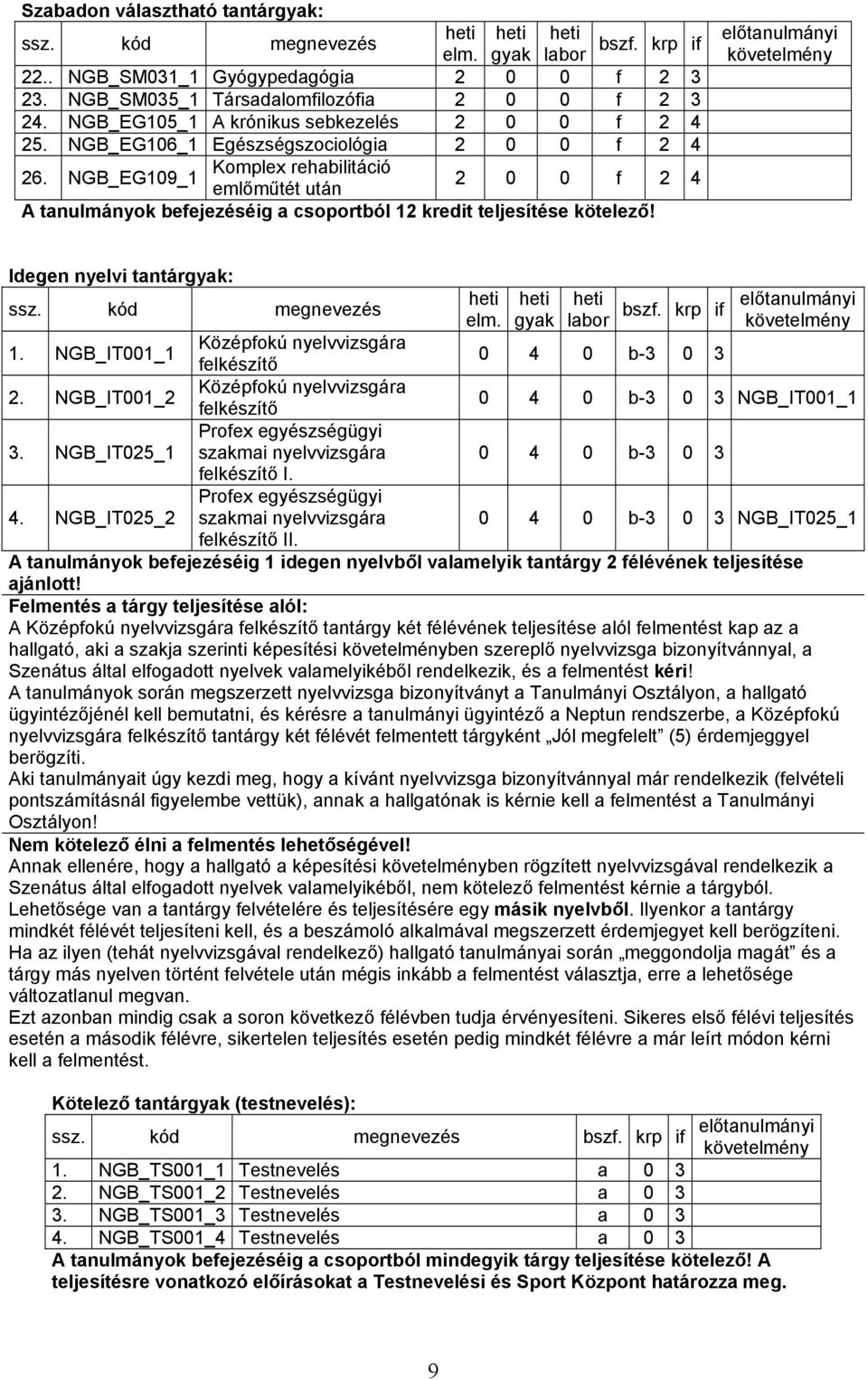 NGB_EG109_1 2 0 0 f 2 4 emlőműtét után A tanulmányok befejezéig a csoportból 12 kredit teljesíte kötelező! bszf. krp if előtanulmányi Idegen nyelvi tantárgyak: ssz. kód megnevez elm. gyak labor bszf.
