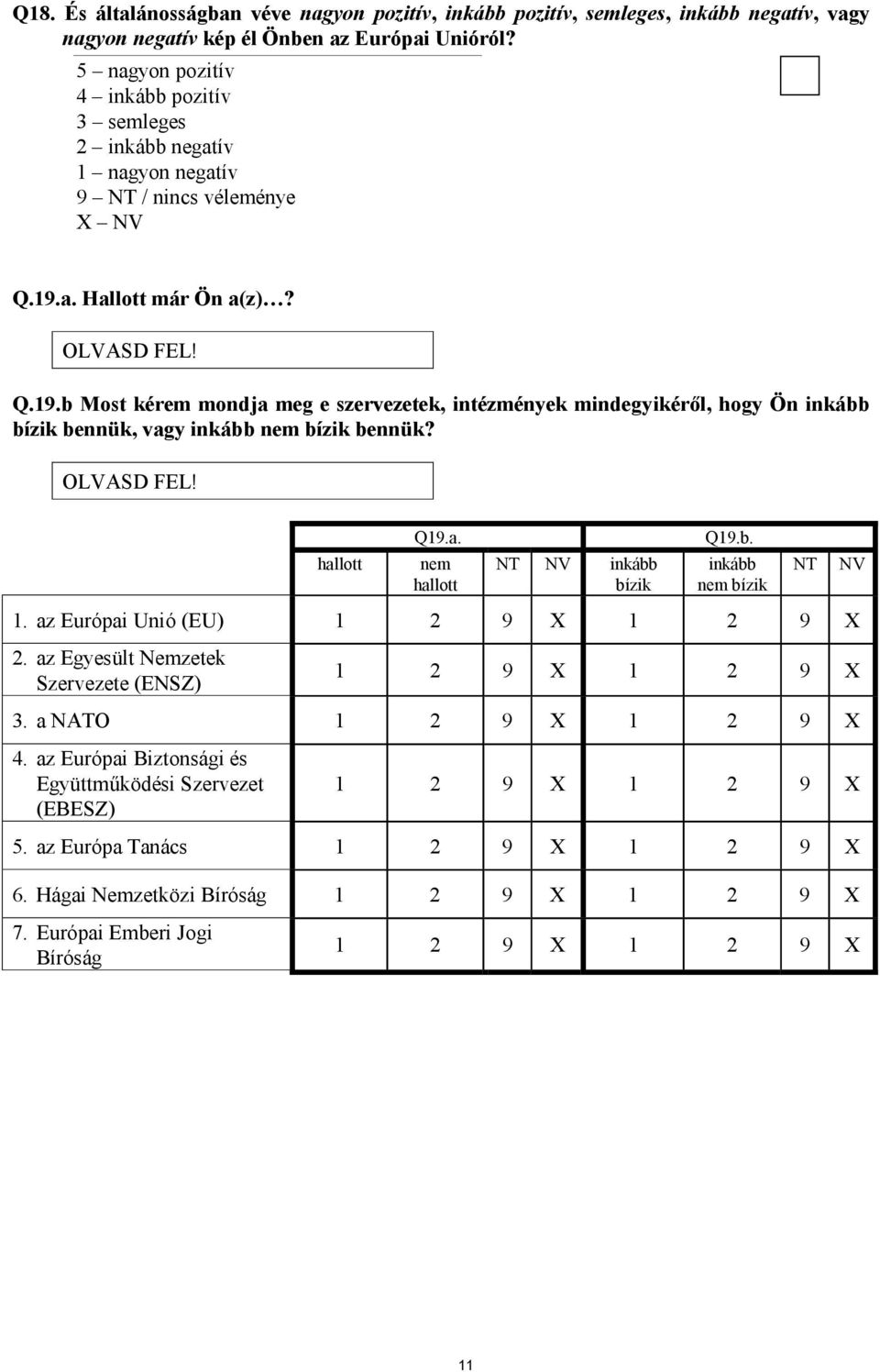 a. Hallott már Ön a(z)? OLVASD FEL! Q.19.b Most kérem mondja meg e szervezetek, intézmények mindegyikéről, hogy Ön inkább bízik bennük, vagy inkább nem bízik bennük?