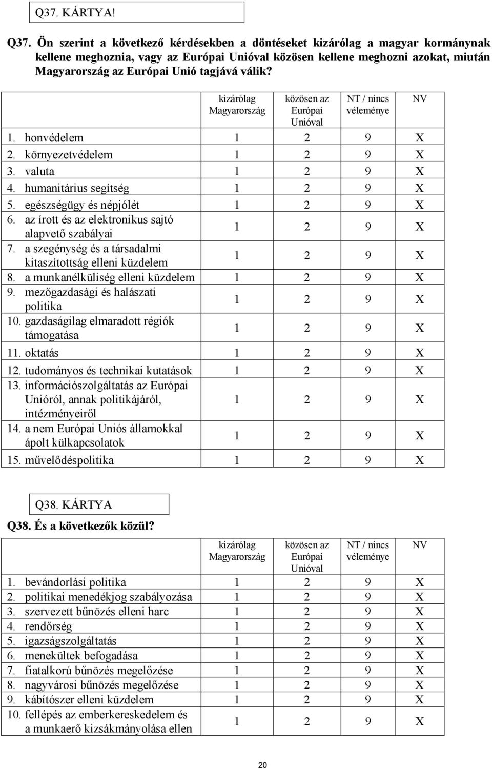 válik? kizárólag Magyarország közösen az Európai Unióval NT / nincs véleménye 1. honvédelem 2. környezetvédelem 3. valuta 4. humanitárius segítség 5. egészségügy és népjólét 6.