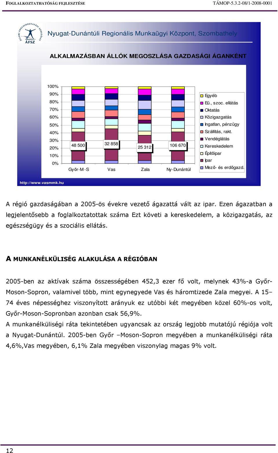 hu A régió gazdaságában a 2005-ös évekre vezetı ágazattá vált az ipar.