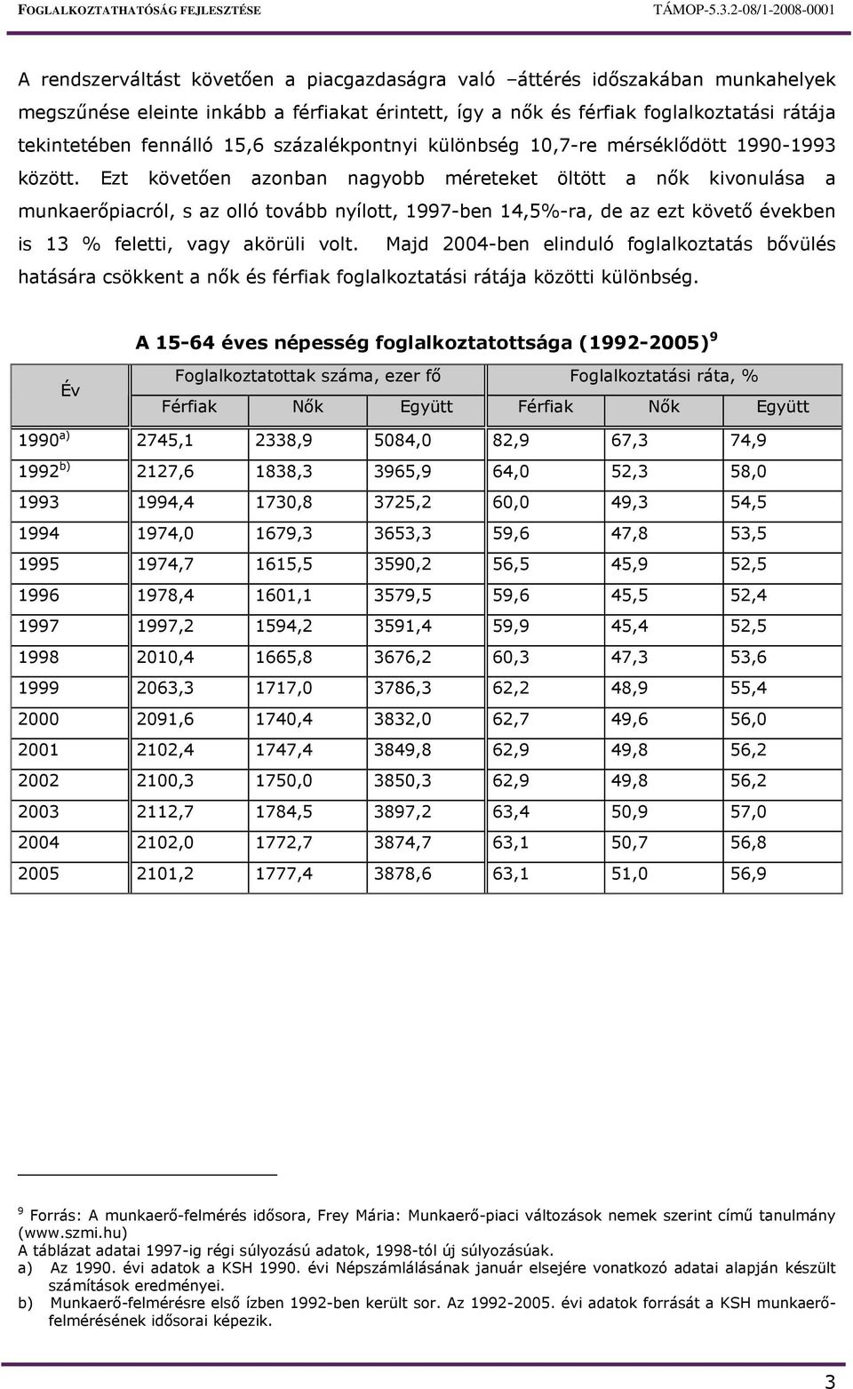 Ezt követıen azonban nagyobb méreteket öltött a nık kivonulása a munkaerıpiacról, s az olló tovább nyílott, 1997-ben 14,5%-ra, de az ezt követı években is 13 % feletti, vagy akörüli volt.