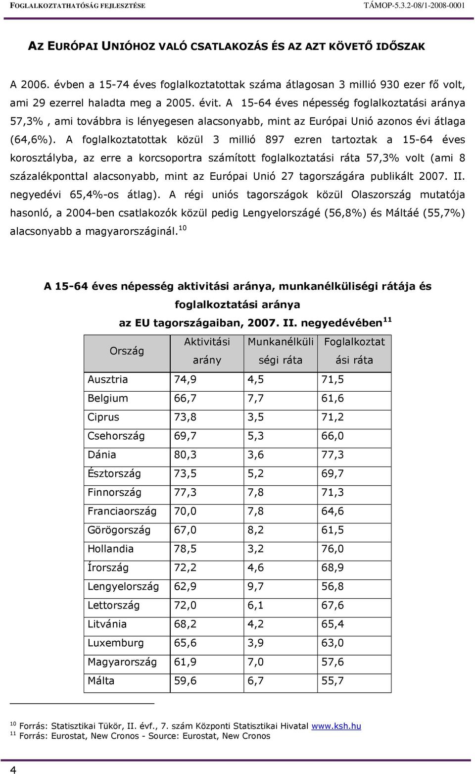 A foglalkoztatottak közül 3 millió 897 ezren tartoztak a 15-64 éves korosztályba, az erre a korcsoportra számított foglalkoztatási ráta 57,3% volt (ami 8 százalékponttal alacsonyabb, mint az Európai