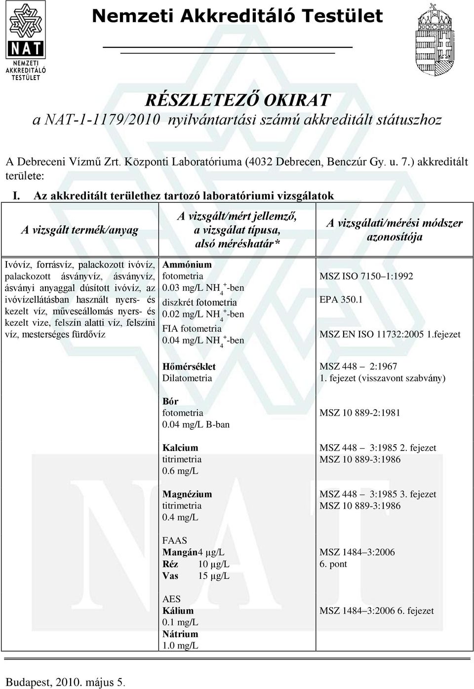 04 mg/l NH 4 + -ben Hõmérséklet Dilatometria Bór 0.04 mg/l B-ban Kalcium 0.6 mg/l Magnézium 0.4 mg/l FAAS Mangán 4 µg/l Réz 10 µg/l Vas 15 µg/l AES Kálium 0.1 mg/l Nátrium 1.
