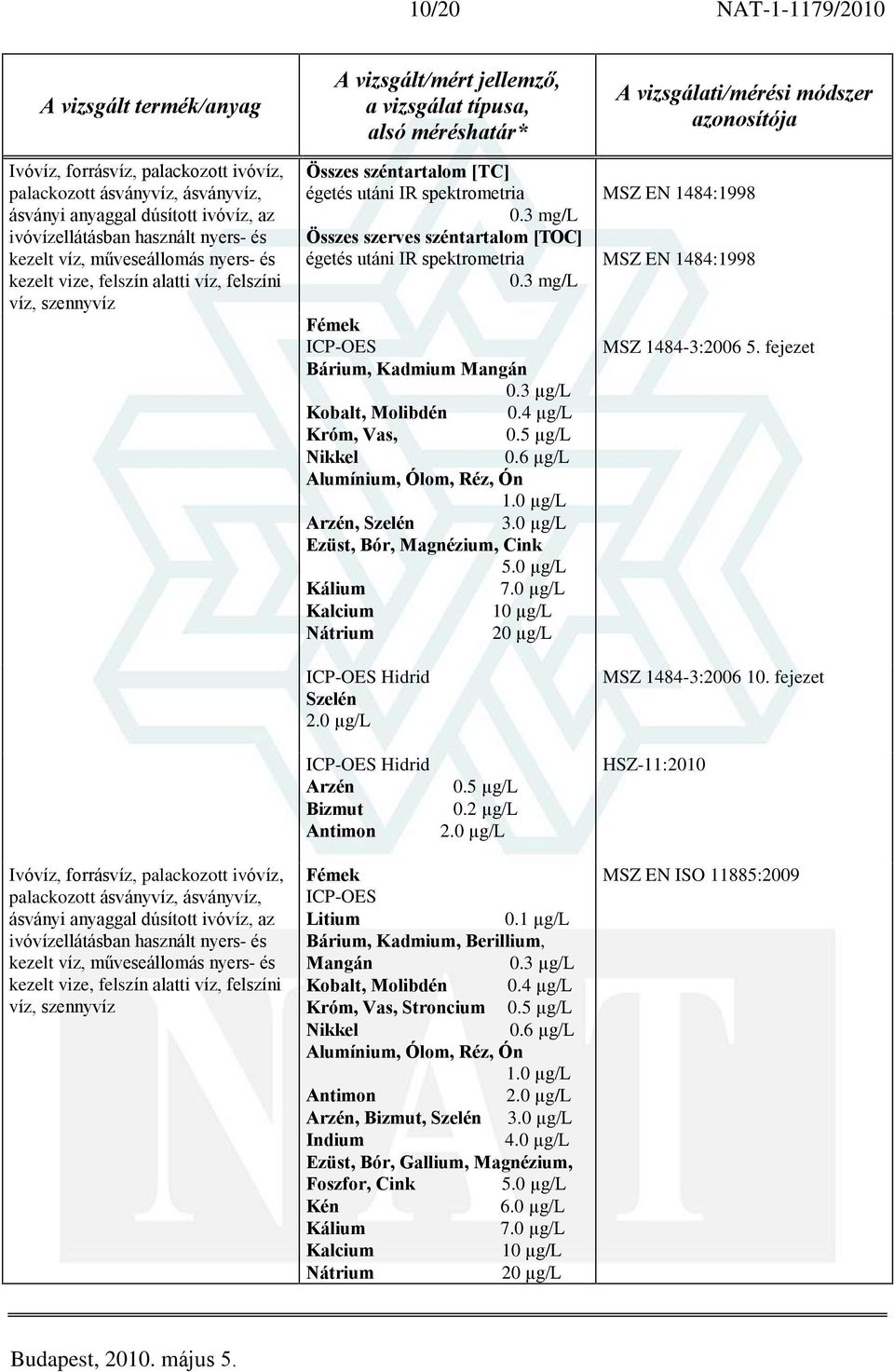 0 µg/l Ezüst, Bór, Magnézium, Cink 5.0 µg/l Kálium 7.0 µg/l Kalcium 10 µg/l Nátrium 20 µg/l ICP-OES Hidrid Szelén 2.0 µg/l MSZ EN 1484:1998 MSZ EN 1484:1998 MSZ 1484-3:2006 5.