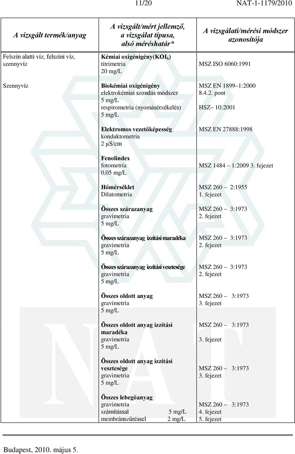 anyag Összes oldott anyag izzítási maradéka Összes oldott anyag izzítási vesztesége MSZ ISO 6060:1991 MSZ EN 1899 1:2000 8.4.2. pont HSZ 10:2001 MSZ EN 27888:1998 MSZ 1484 1:2009 3.
