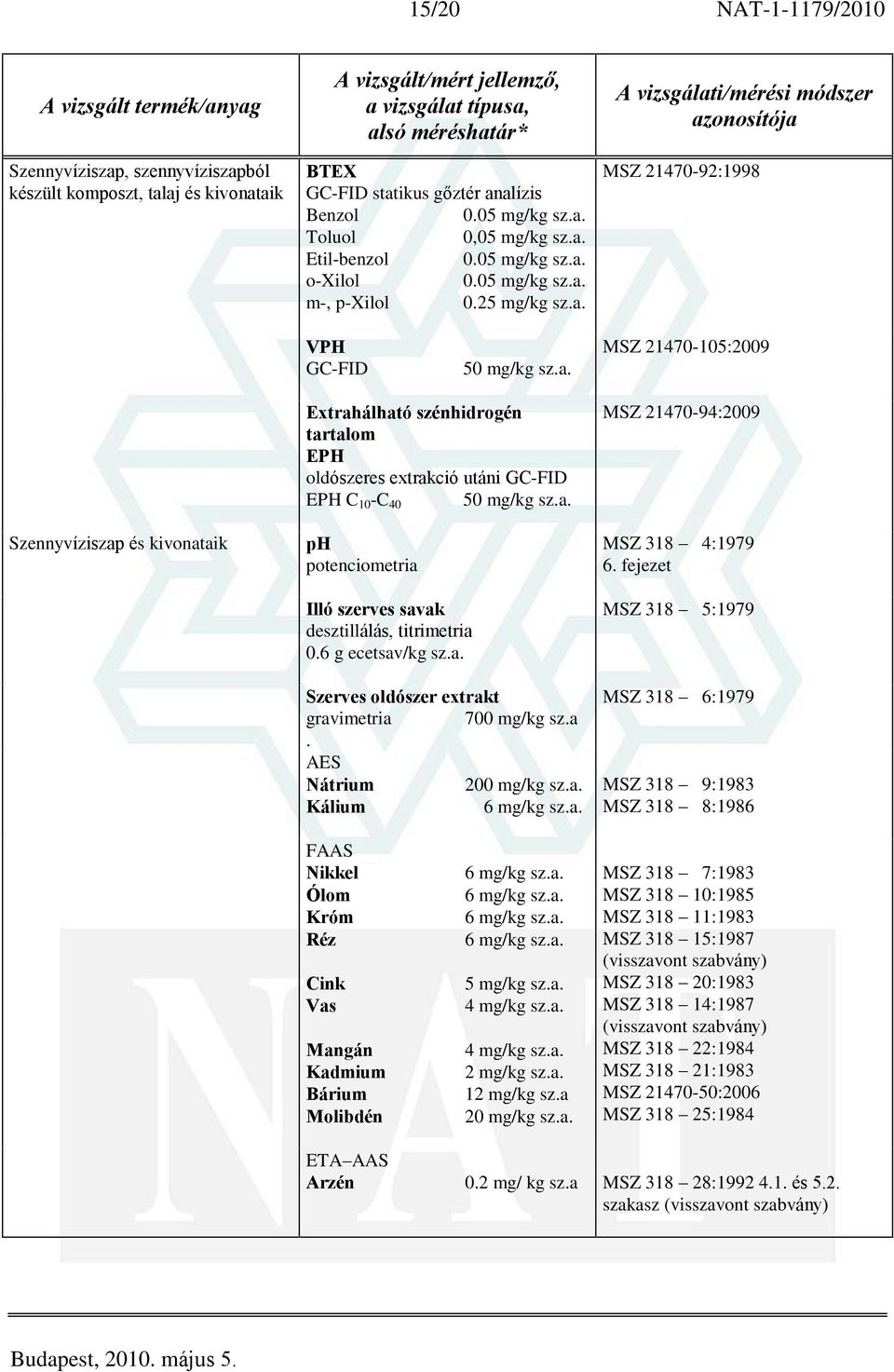 a. ph potenciometria Illó szerves savak desztillálás, 0.6 g ecetsav/kg sz.a. Szerves oldószer extrakt 700 mg/kg sz.a. AES Nátrium 200 mg/kg sz.a. Kálium 6 mg/kg sz.a. MSZ 21470-94:2009 MSZ 318 4:1979 6.
