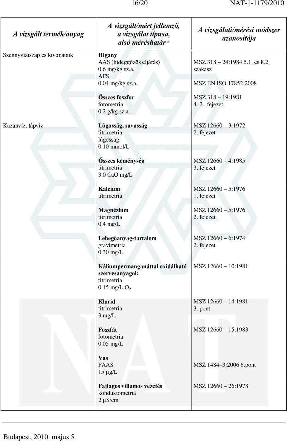 0 Vas FAAS 15 µg/l Fajlagos villamos vezetés konduktometria 2 µs/cm MSZ 318 24:1984 5.1. és 8.2. szakasz MSZ EN ISO 17852:2008 MSZ 318 19:1981 4. 2. fejezet MSZ 12660 3:1972 2.