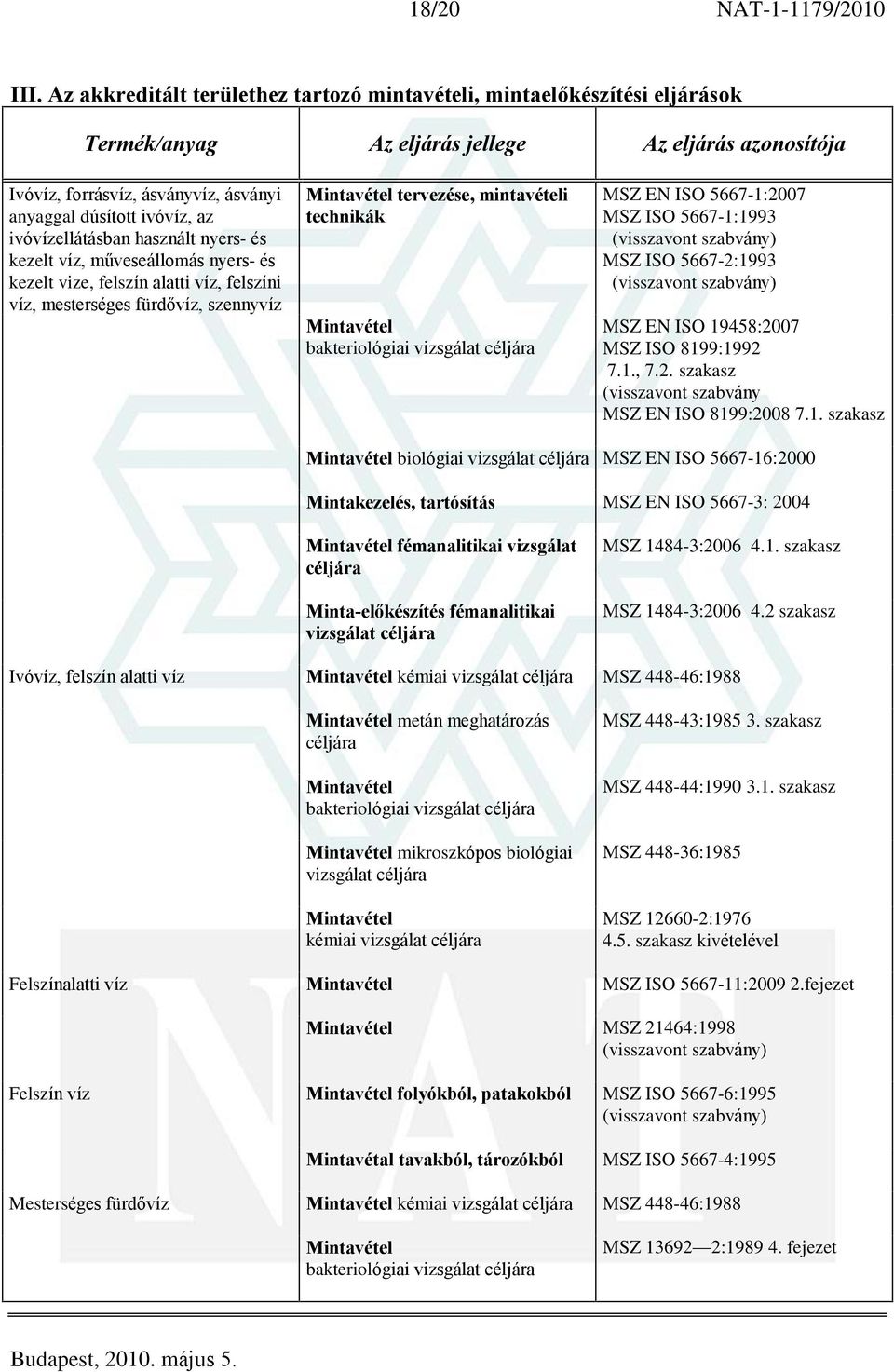 mesterséges fürdõvíz, szennyvíz Mintavétel tervezése, mintavételi technikák Mintavétel bakteriológiai vizsgálat céljára MSZ EN ISO 5667-1:2007 MSZ ISO 5667-1:1993 MSZ ISO 5667-2:1993 MSZ EN ISO
