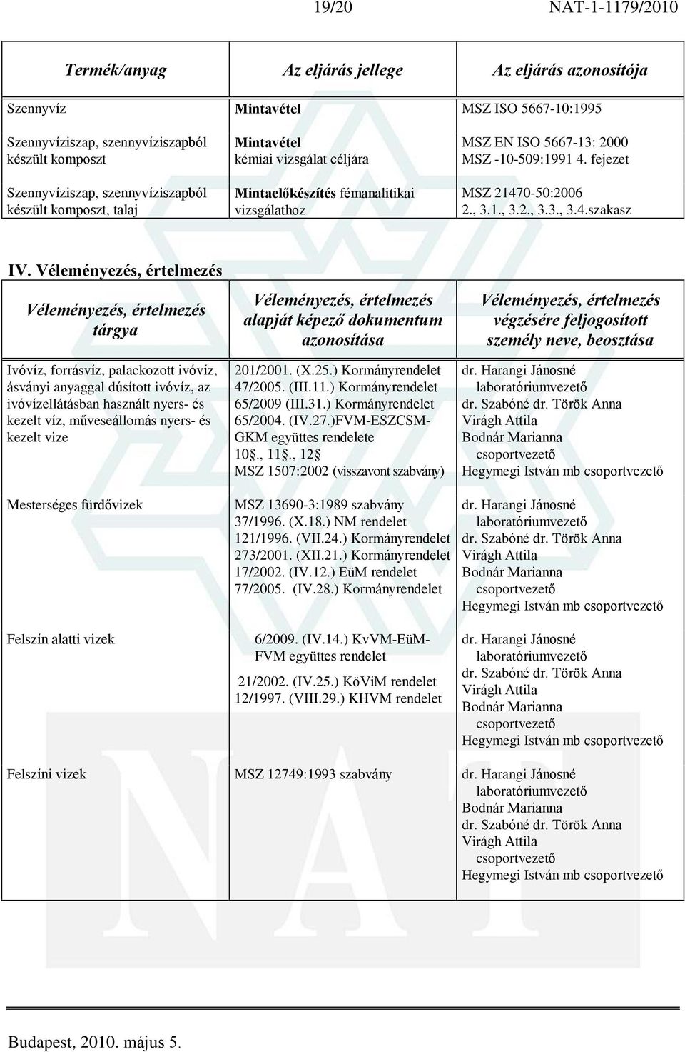 Véleményezés, értelmezés Véleményezés, értelmezés tárgya kezelt vize Véleményezés, értelmezés alapját képezõ dokumentum azonosítása 201/2001. (X.25.) Kormányrendelet 47/2005. (III.11.