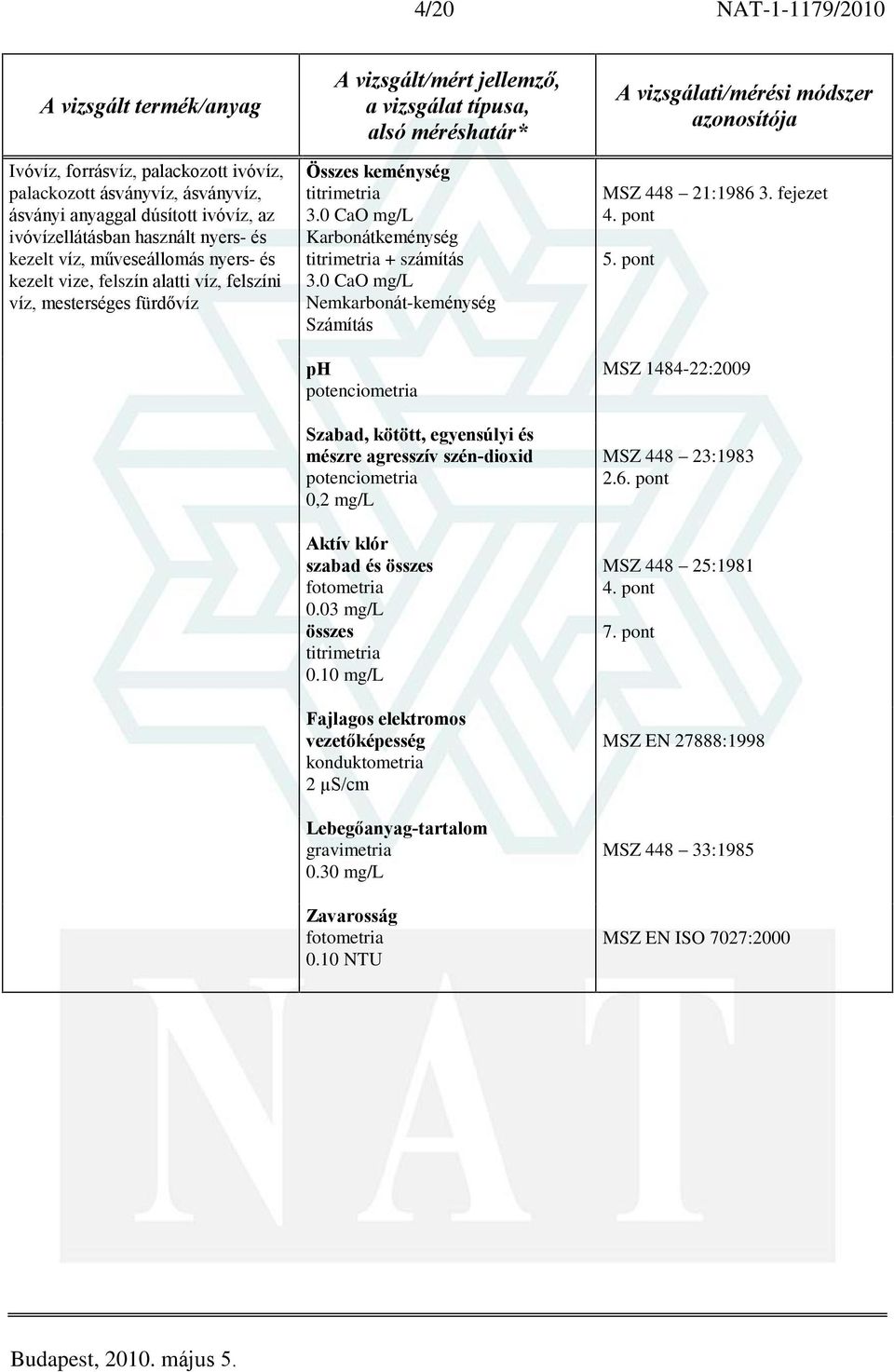 Aktív klór szabad és összes 0.03 mg/l összes 0.10 mg/l Fajlagos elektromos vezetõképesség konduktometria 2 µs/cm Lebegõanyag-tartalom 0.