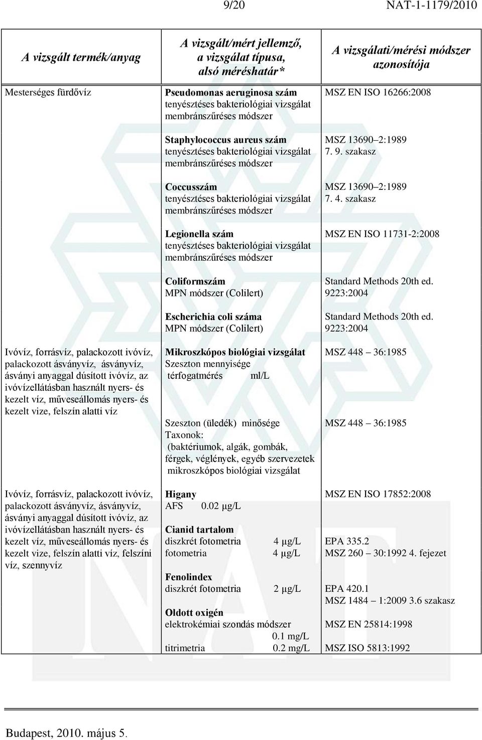 véglények, egyéb szervezetek mikroszkópos biológiai vizsgálat MSZ EN ISO 16266:2008 MSZ 13690 2:1989 7. 9. szakasz MSZ 13690 2:1989 7. 4. szakasz MSZ EN ISO 11731-2:2008 Standard Methods 20th ed.