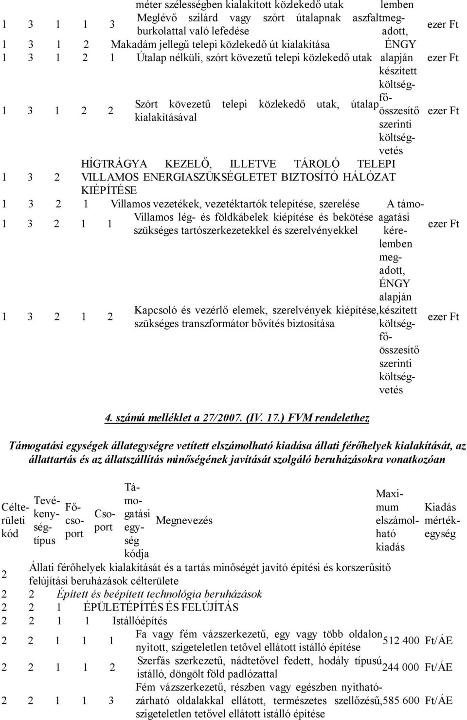 szerinti ezer Ft költségvetés 1 3 2 HÍGTRÁGYA KEZELŐ, ILLETVE TÁROLÓ TELEPI VILLAMOS ENERGIASZÜKSÉGLETET BIZTOSÍTÓ HÁLÓZAT KIÉPÍTÉSE 1 3 2 1 Villamos vezetékek, vezetéktartók telepítése, szerelése A