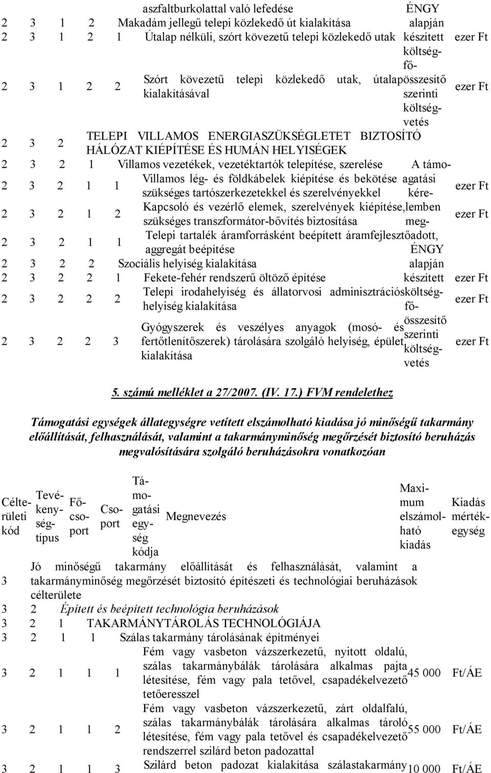 3 2 1 Villamos vezetékek, vezetéktartók telepítése, szerelése A támo- 2 3 2 1 1 Villamos lég- és földkábelek kiépítése és bekötése agatási szükséges tartószerkezetekkel és szerelvényekkel kéreezer Ft