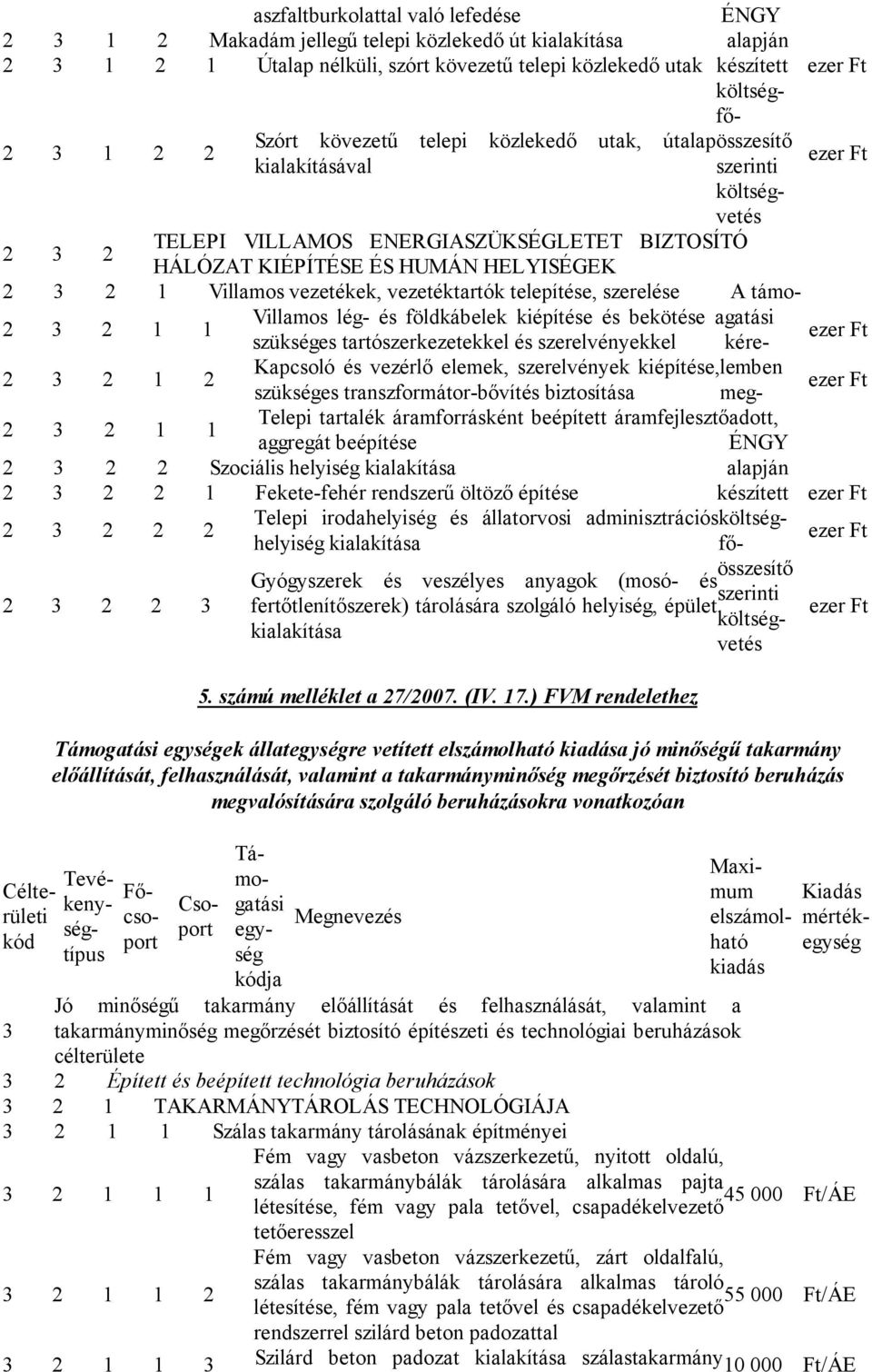 3 2 1 Villamos vezetékek, vezetéktartók telepítése, szerelése A támo- 2 3 2 1 1 Villamos lég- és földkábelek kiépítése és bekötése agatási szükséges tartószerkezetekkel és szerelvényekkel kéreezer Ft