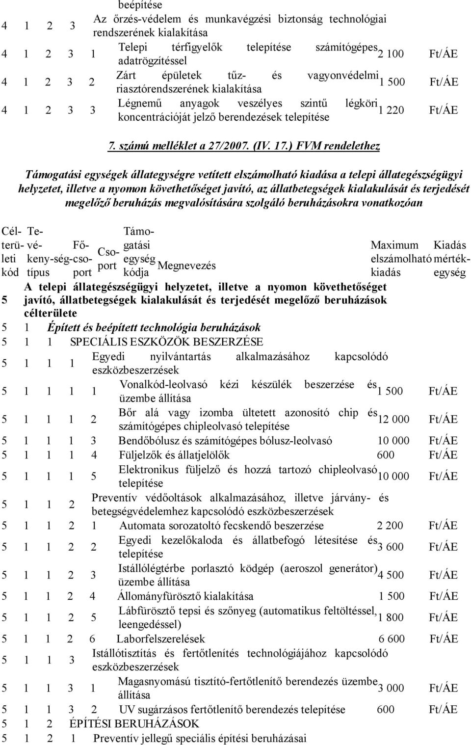 17.) FVM rendelethez Támogatási egységek állategységre vetített elszámolható kiadása a telepi állategészségügyi helyzetet, illetve a nyomon követhetőséget javító, az állatbetegségek kialakulását és