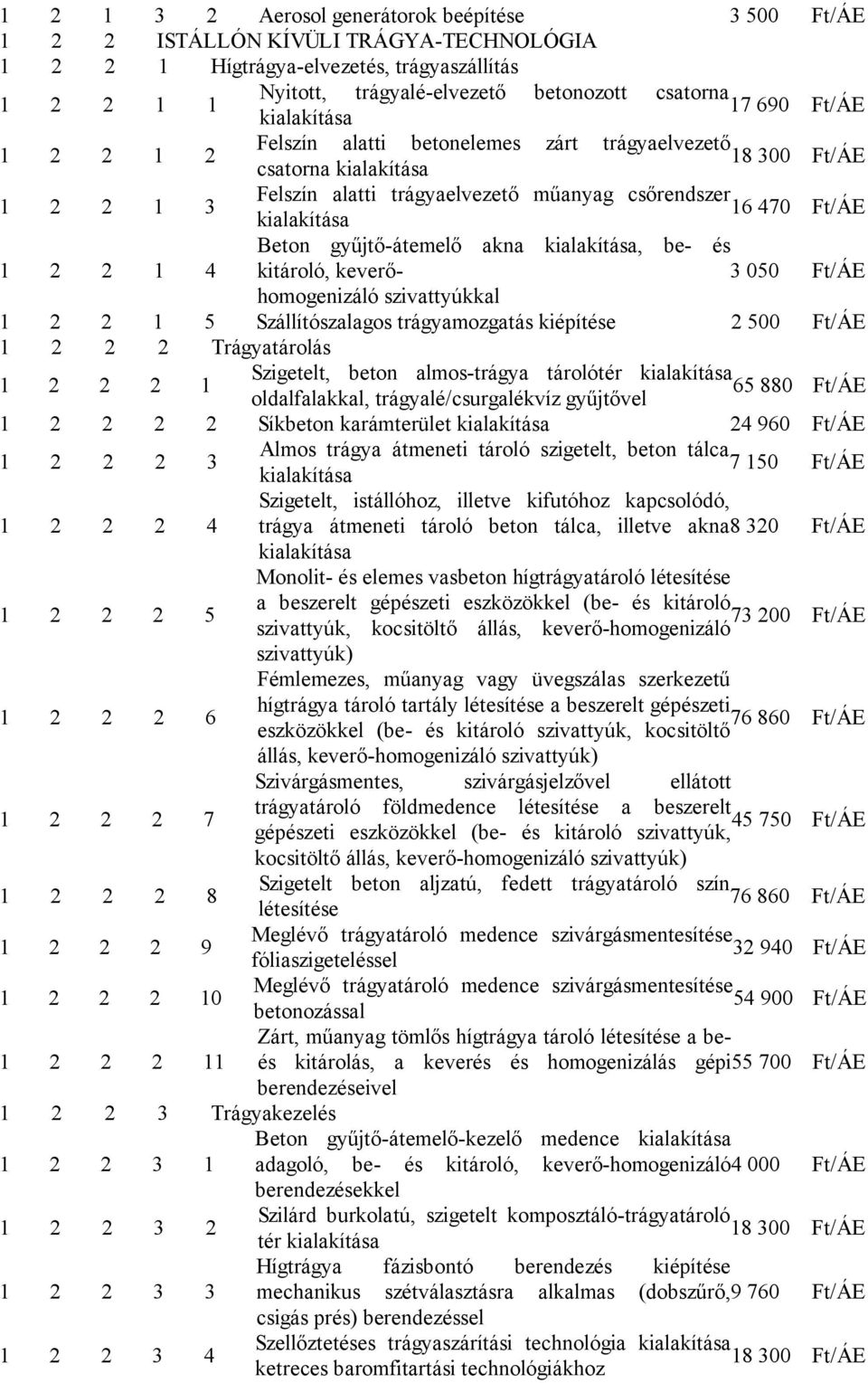 akna kialakítása, be- és 1 2 2 1 4 kitároló, keverőhomogenizáló 3 050 szivattyúkkal 1 2 2 1 5 Szállítószalagos trágyamozgatás kiépítése 2 500 1 2 2 2 Trágyatárolás 1 2 2 2 1 Szigetelt, beton