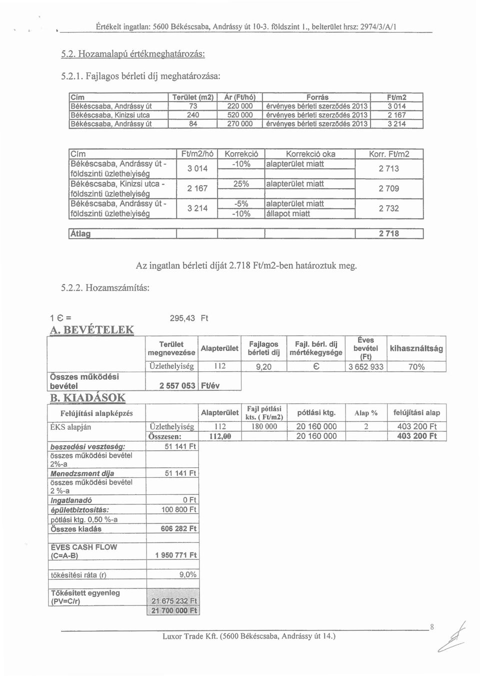 , belterulet hrsz: 2974/3/A/l 5.2. Hozamalapú értékmeghatározás: 5.2.1.