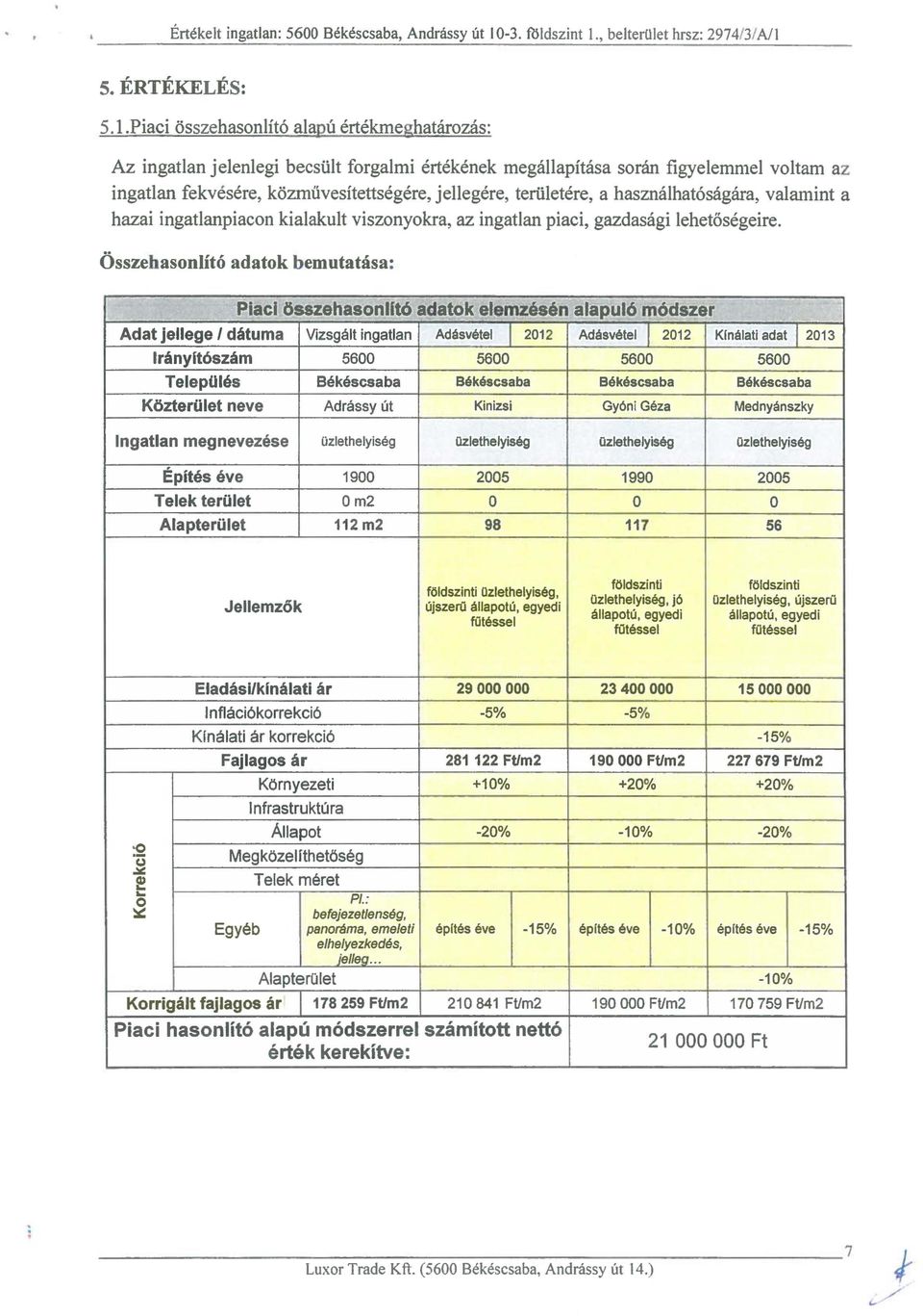 Piaci összehasoniító alapú értékmeghatározás: Az ingatlan jelenlegi becsült forgalmi értékének megállapítása során figyelemmel voltam az ingatlan fekvésére, közművesítettségére, jellegére,