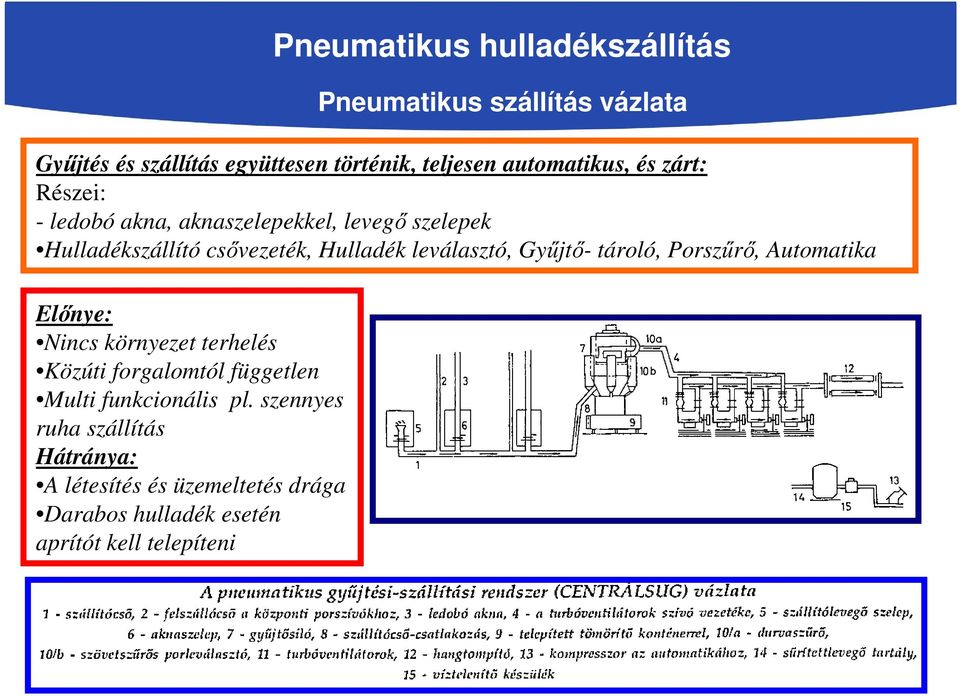 Porszűrő, Automatika Előnye: Nincs környezet terhelés Közúti forgalomtól független Multi funkcionális pl.
