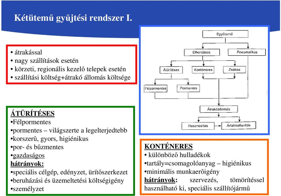 Félpormentes pormentes világszerte a legelterjedtebb korszerű, gyors, higiénikus por- és bűzmentes gazdaságos hátrányok: speciális