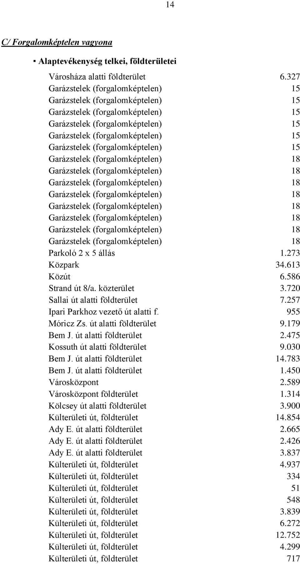 (forgalomképtelen) 15 Garázstelek (forgalomképtelen) 18 Garázstelek (forgalomképtelen) 18 Garázstelek (forgalomképtelen) 18 Garázstelek (forgalomképtelen) 18 Garázstelek (forgalomképtelen) 18