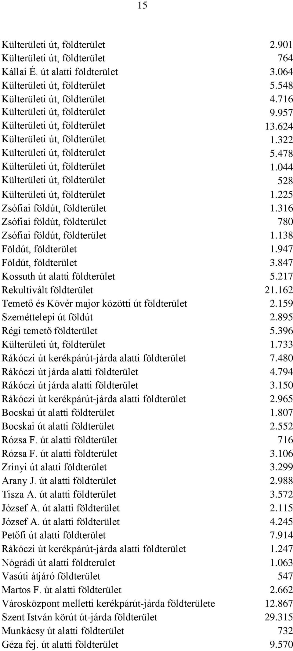 044 Külterületi út, földterület 528 Külterületi út, földterület 1.225 Zsófiai földút, földterület 1.316 Zsófiai földút, földterület 780 Zsófiai földút, földterület 1.138 Földút, földterület 1.