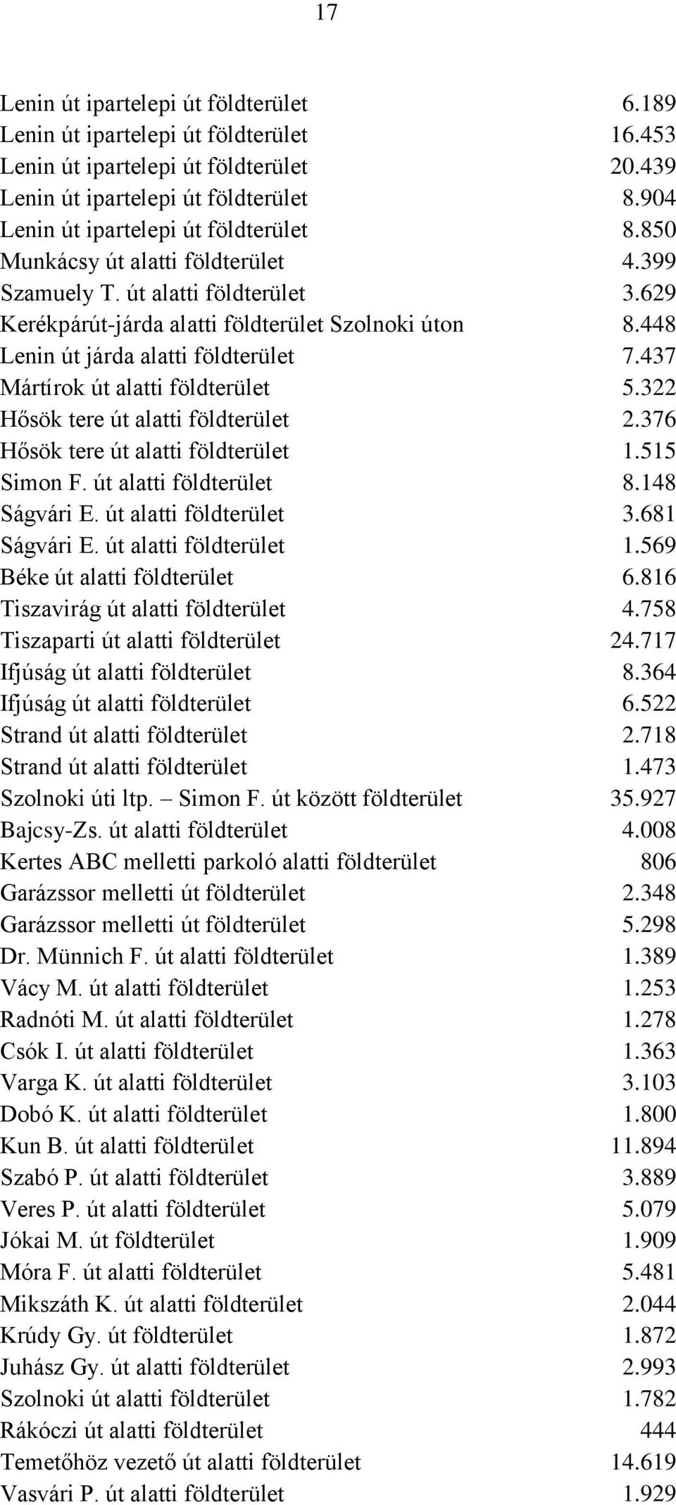 448 Lenin út járda alatti földterület 7.437 Mártírok út alatti földterület 5.322 Hősök tere út alatti földterület 2.376 Hősök tere út alatti földterület 1.515 Simon F. út alatti földterület 8.