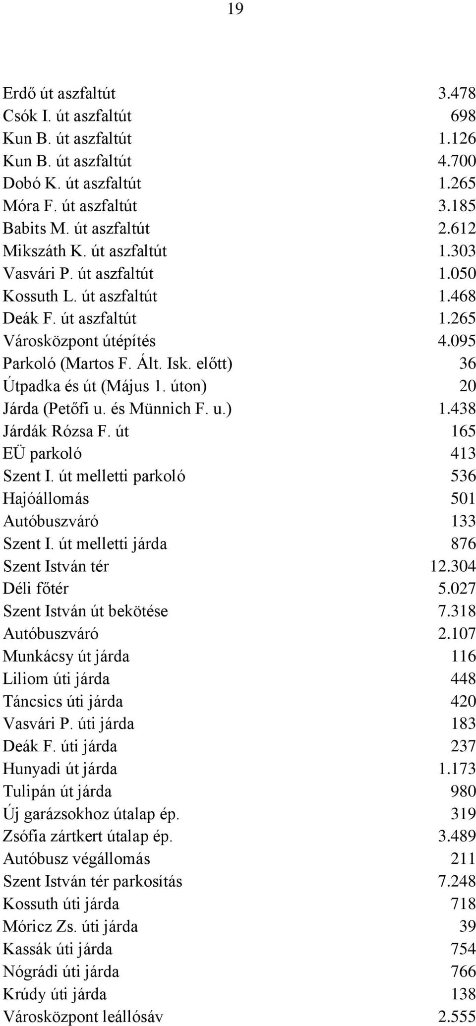 úton) 20 Járda (Petőfi u. és Münnich F. u.) 1.438 Járdák Rózsa F. út 165 EÜ parkoló 413 Szent I. út melletti parkoló 536 Hajóállomás 501 Autóbuszváró 133 Szent I.