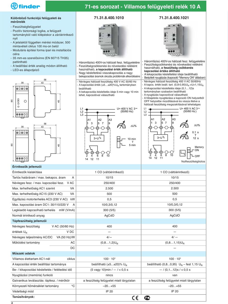 állapotjelző 71.31.8.400.1010 71.31.8.400.1021 Háromfázisú 400V-os hálózati fesz.