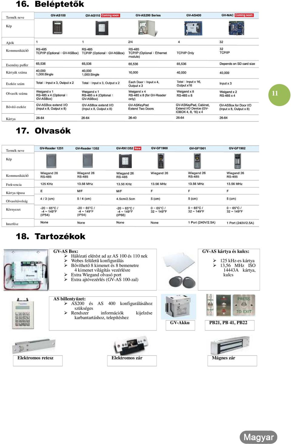 Tartozékok GV-AS Box: Hálózati elérést ad az AS 100 és 110 nek Webes felületű konfigurálás Bővíthető 8 kimenet és 8 bemenetre 4 kimenet világítás vezérlésre Extra Wiegand olvasó
