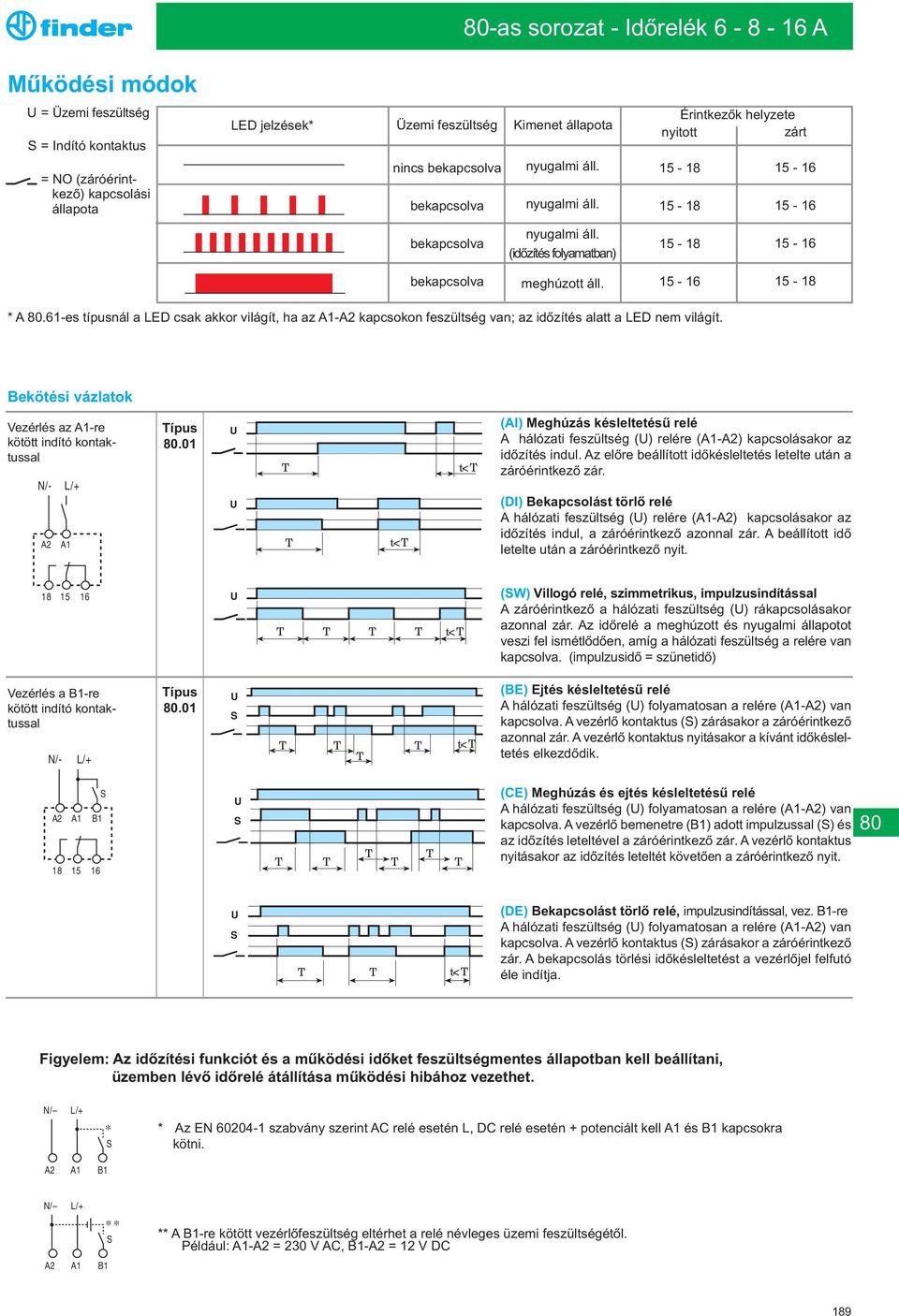 61-es típusnál a LED csak akkor világít, ha az - kapcsokon feszültség van; az idõzítés alatt a LED nem világít. Bekötési vázlatok Vezérlés az -re ípus.