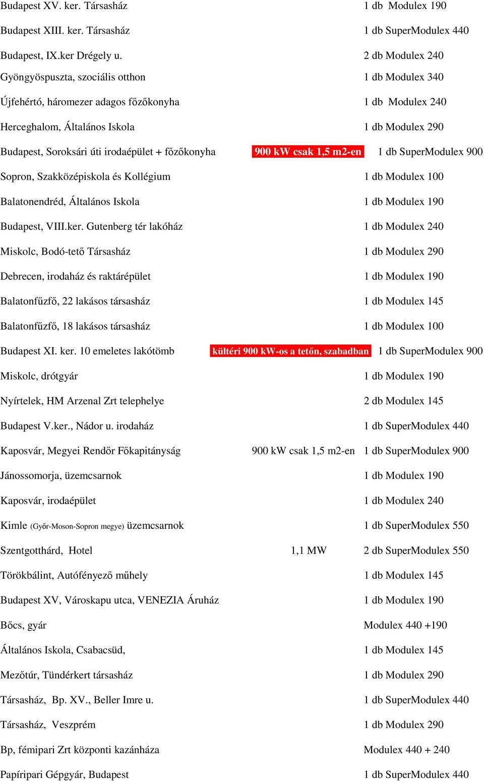 irodaépület + főzőkonyha 900 kw csak 1,5 m2-en 1 db SuperModulex 900 Sopron, Szakközépiskola és Kollégium 1 db Modulex 100 Balatonendréd, Általános Iskola 1 db Modulex 190 Budapest, VIII.ker.