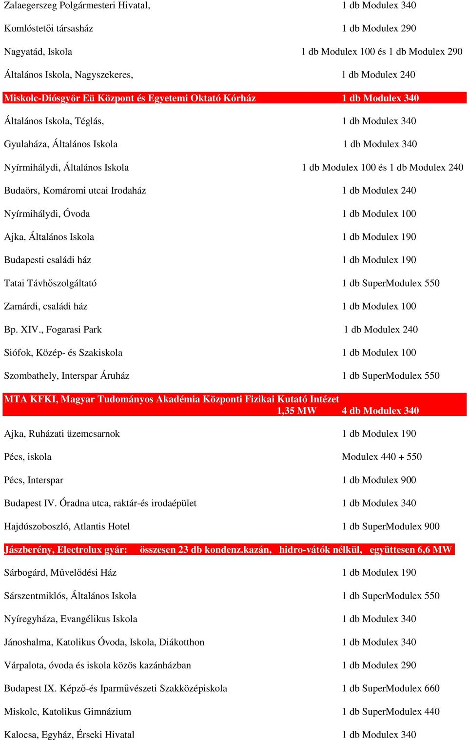 Modulex 100 és 1 db Modulex 240 Budaörs, Komáromi utcai Irodaház 1 db Modulex 240 Nyírmihálydi, Óvoda 1 db Modulex 100 Ajka, Általános Iskola 1 db Modulex 190 Budapesti családi ház 1 db Modulex 190