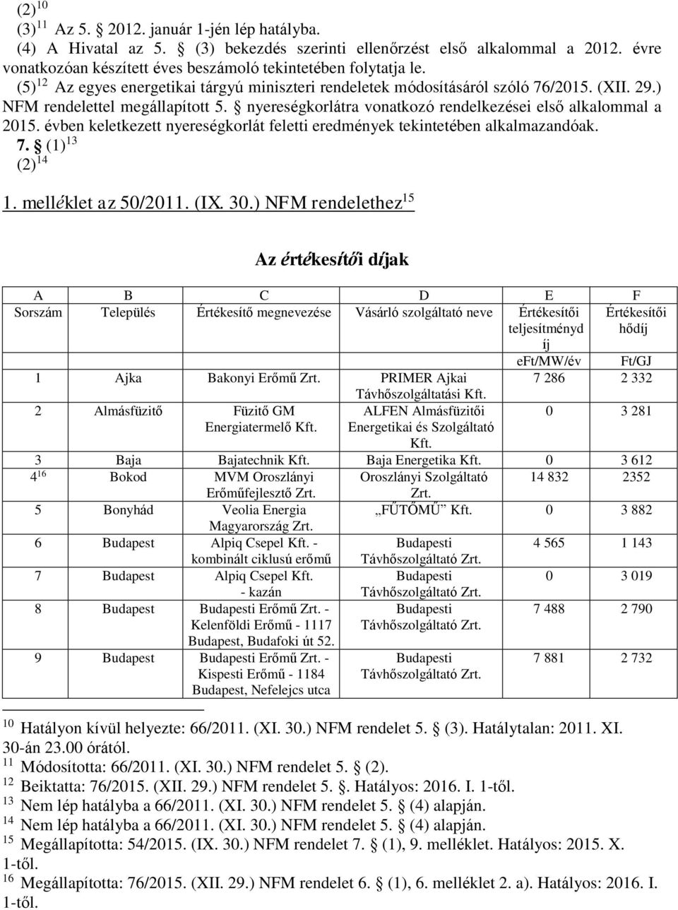 évben keletkezett nyereségkorlát feletti eredmények tekintetében alkalmazandóak. 7. (1) 13 (2) 14 1. melléklet az 50/2011. (IX. 30.