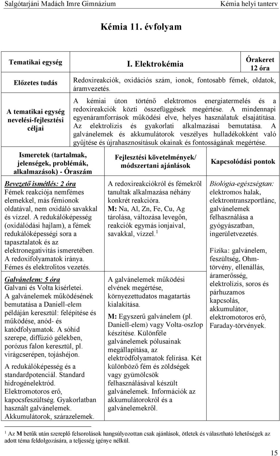 nemfémes elemekkel, más fémionok oldatával, nem oxidáló savakkal és vízzel.