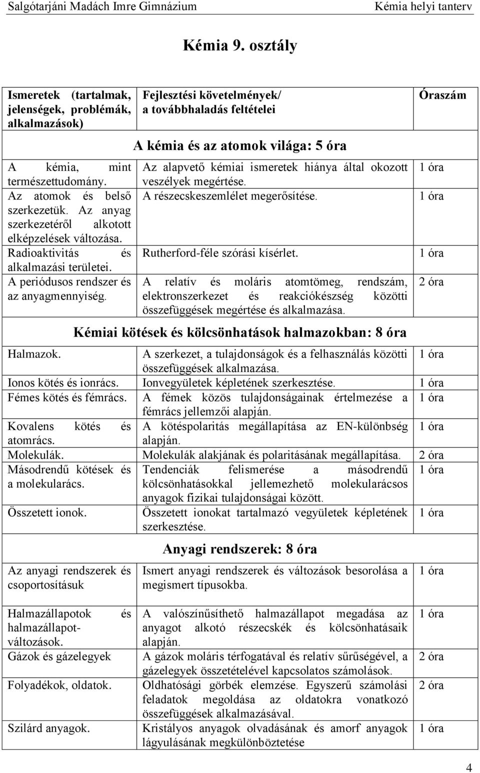 Fejlesztési követelmények/ a továbbhaladás feltételei A kémia és az atomok világa: 5 óra Az alapvető kémiai ismeretek hiánya által okozott veszélyek megértése. A részecskeszemlélet megerősítése.