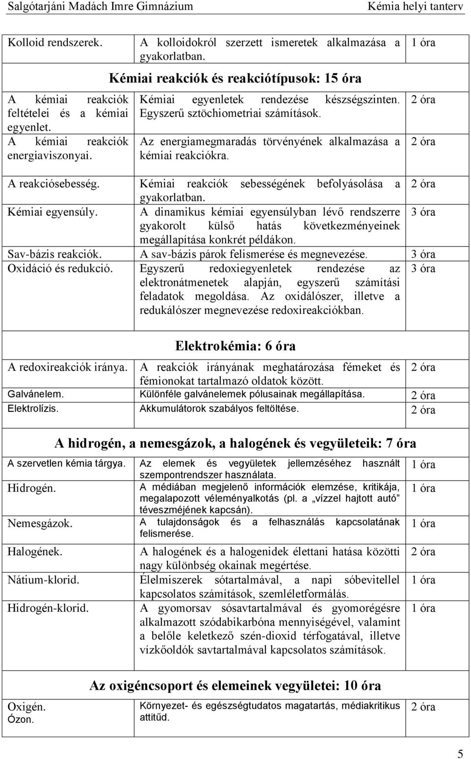 A reakciósebesség. Kémiai reakciók sebességének befolyásolása a gyakorlatban. Kémiai egyensúly.