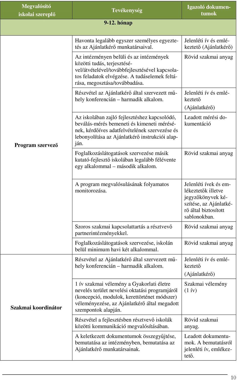 Részvétel az Ajánlatkérő által szervezett műhely konferencián harmadik alkalom.