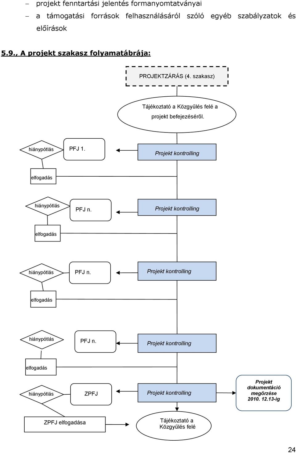 Projekt kontrolling elfogadás hiánypótlás PFJ n. Projekt kontrolling elfogadás hiánypótlás PFJ n.
