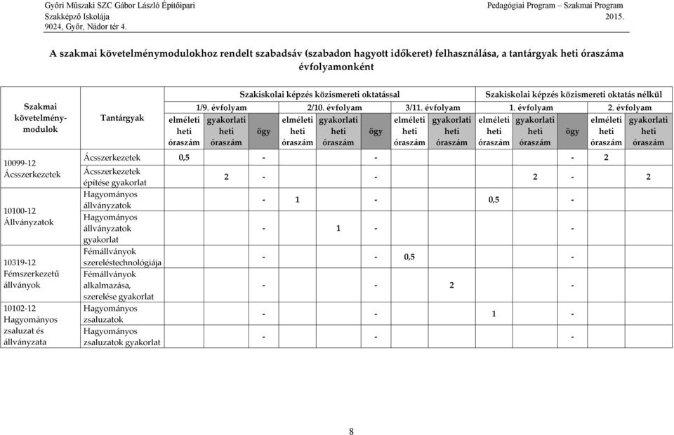 képzés közismereti oktatás 1/9. évfolyam 2/