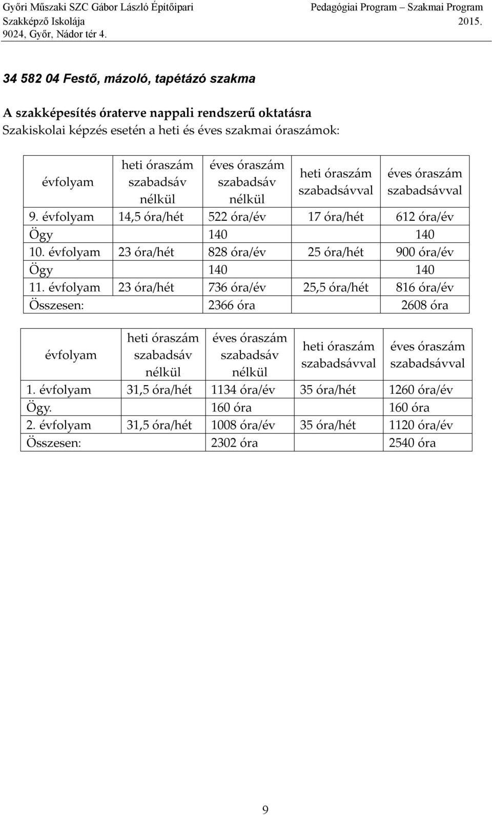 évfolyam 23 óra/hét 828 óra/év 25 óra/hét 900 óra/év Ögy 140 140 11.