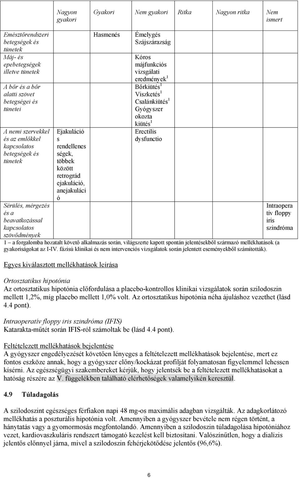 anejakuláci ó Hasmenés Émelygés Szájszárazság Kóros májfunkciós vizsgálati eredmények 1 Bőrkiütés 1 Viszketés 1 Csalánkiütés 1 Gyógyszer okozta kiütés 1 Erectilis dysfunctio 1 a forgalomba hozatalt